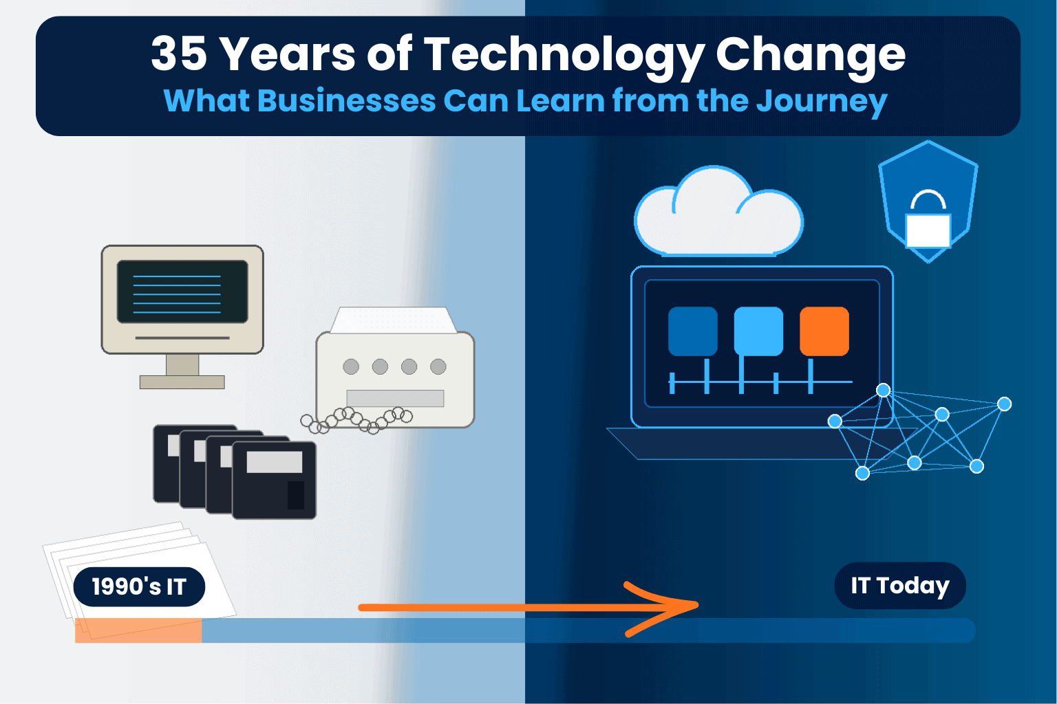 Comparison of business technology from 1991 to 2026, showing the evolution from floppy disks and fax machines to cloud computing, cybersecurity, Microsoft 365, and artificial intelligence.